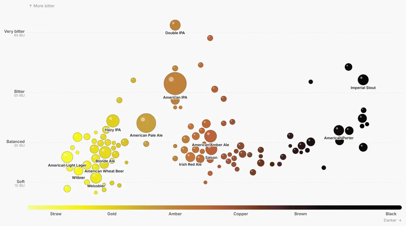 The Beer Map: every style by colour and bitterness